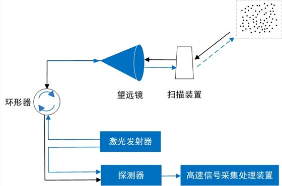 企业微信截图_17669983488611