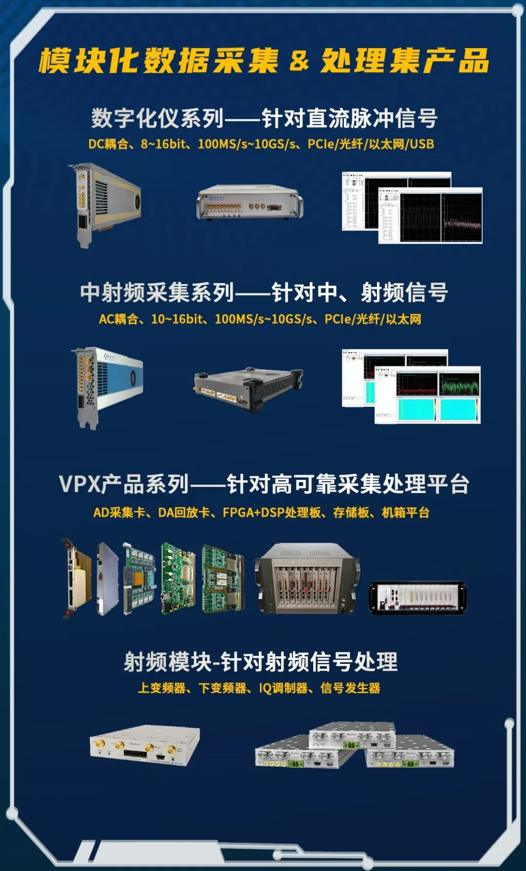 模块化数据采集&处理集产品