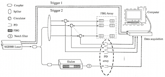 光纤传感解决方案